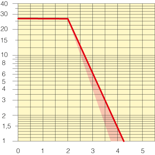 Sezione