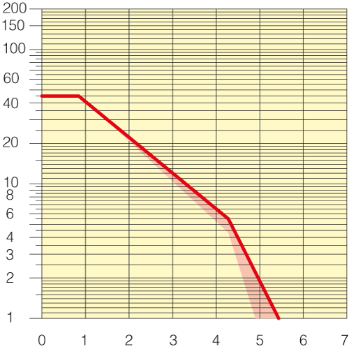 Sezione