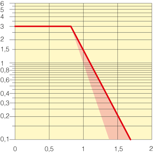 Sezione