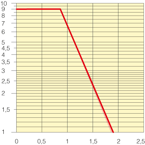 Sezione