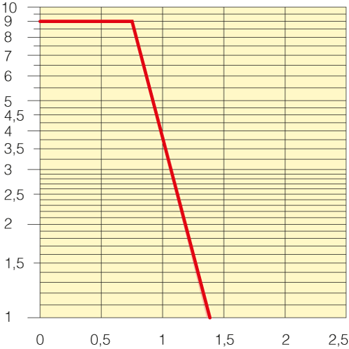 Sezione