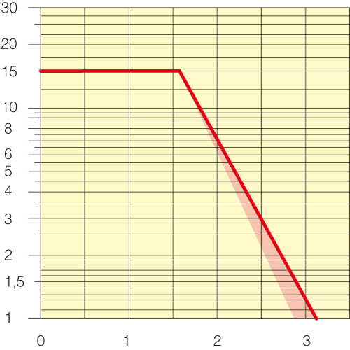 Sezione