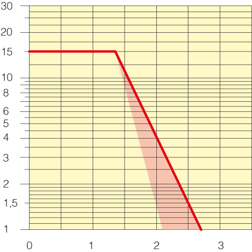 Sezione