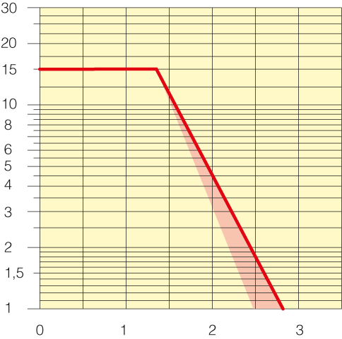 Sezione