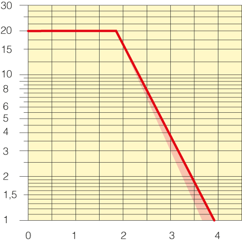Sezione