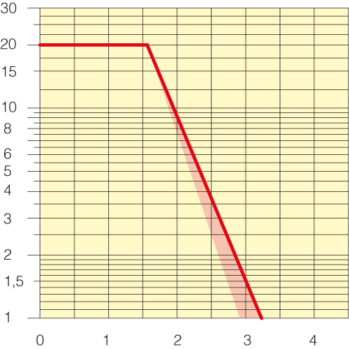 Sezione