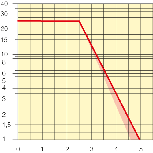 Sezione