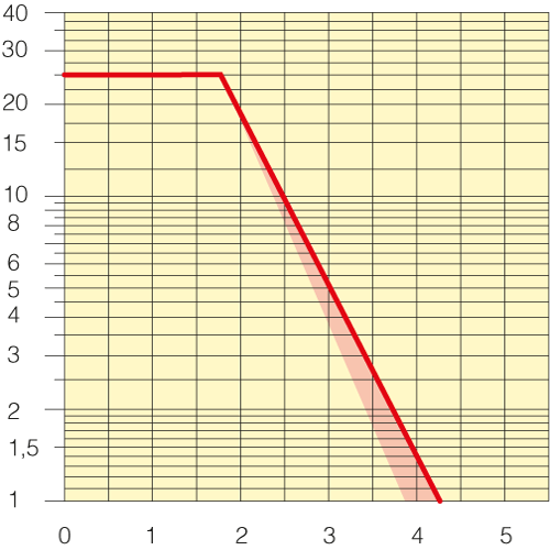 Sezione