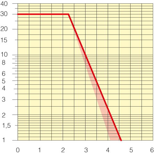 Sezione
