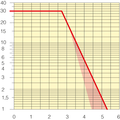 Sezione
