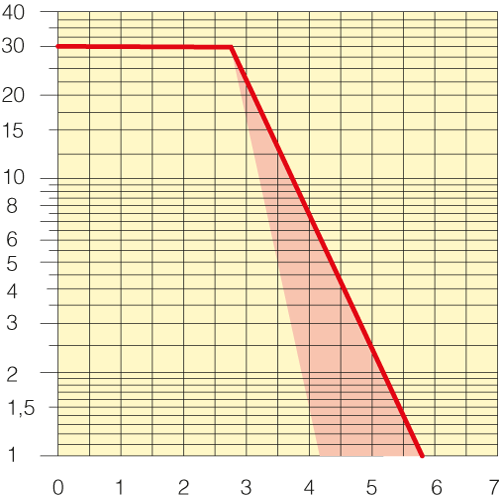 Sezione