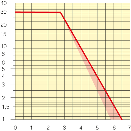 Sezione