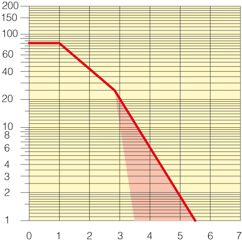 Sezione