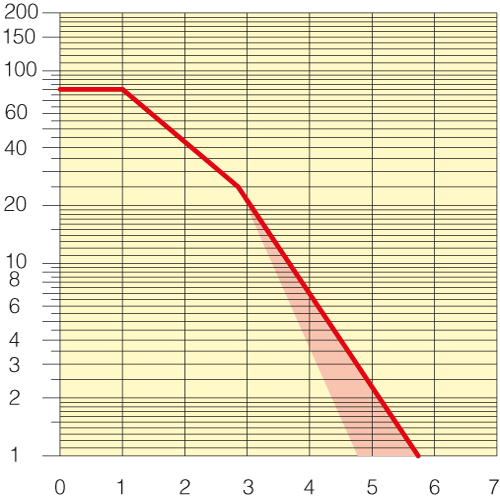 Sezione