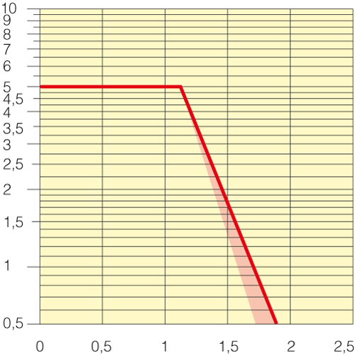 Sezione