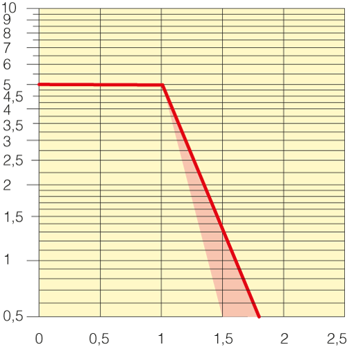 Sezione