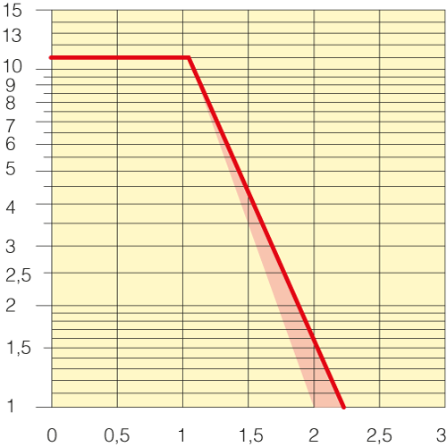 Sezione