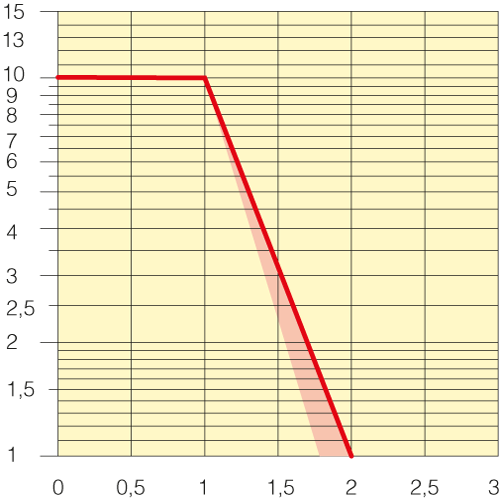 Sezione