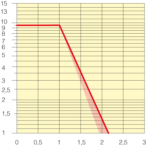 Sezione