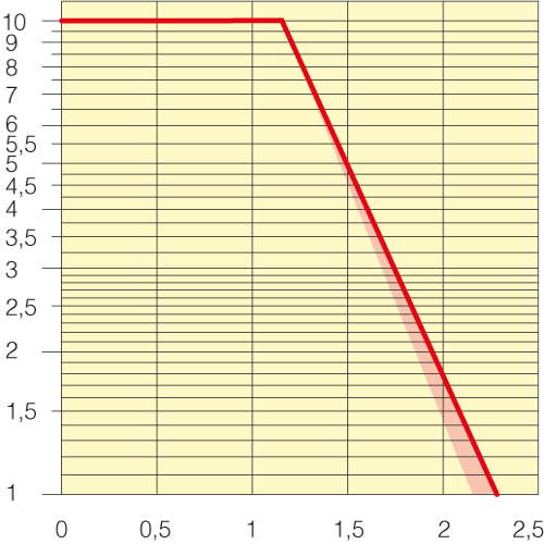 Sezione