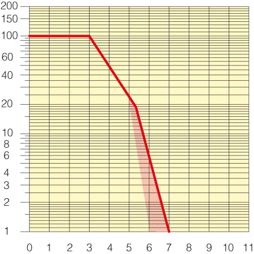 Sezione