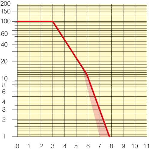 Sezione