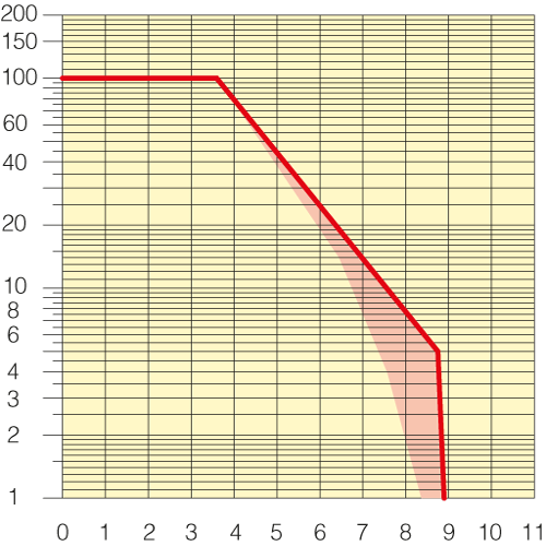 Sezione