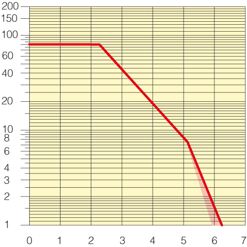 Sezione