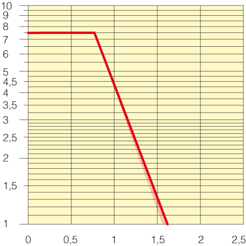 Sezione