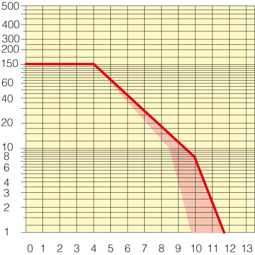 Sezione