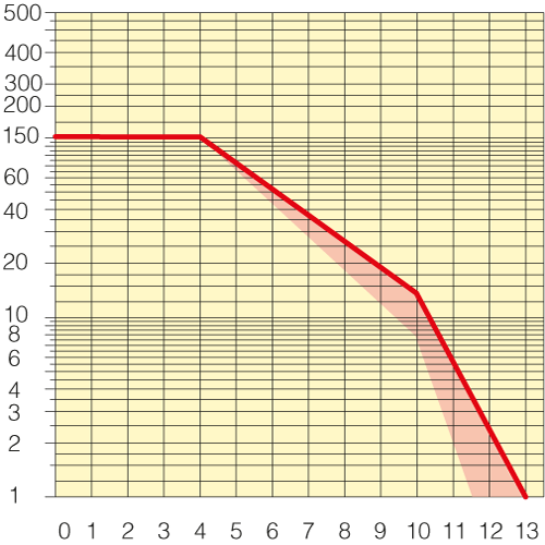 Sezione