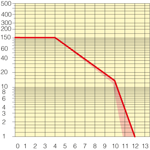 Sezione