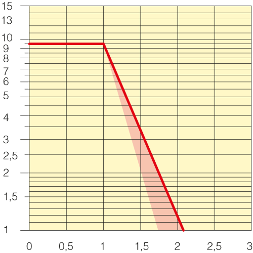 Sezione
