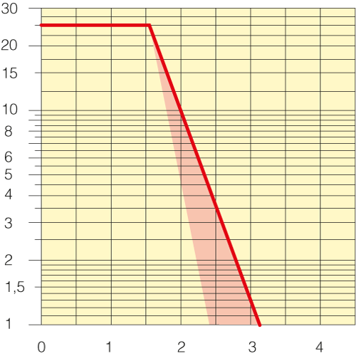 Sezione