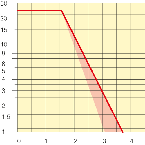 Sezione