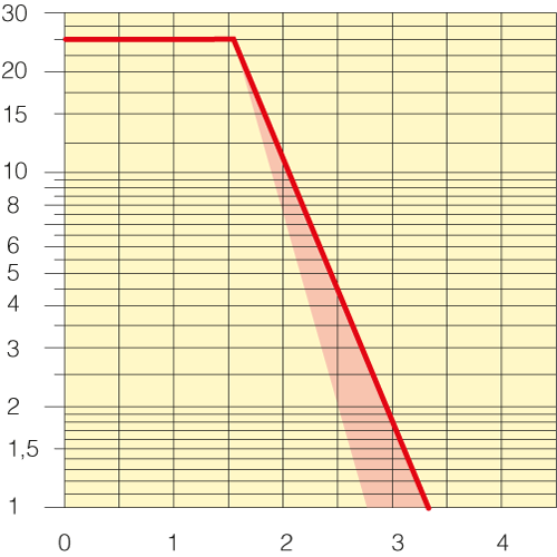 Sezione