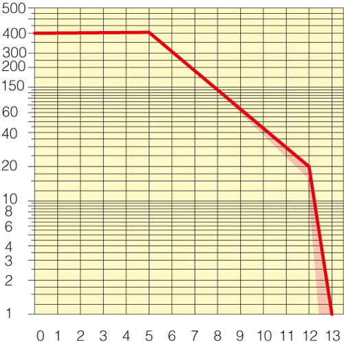 Sezione