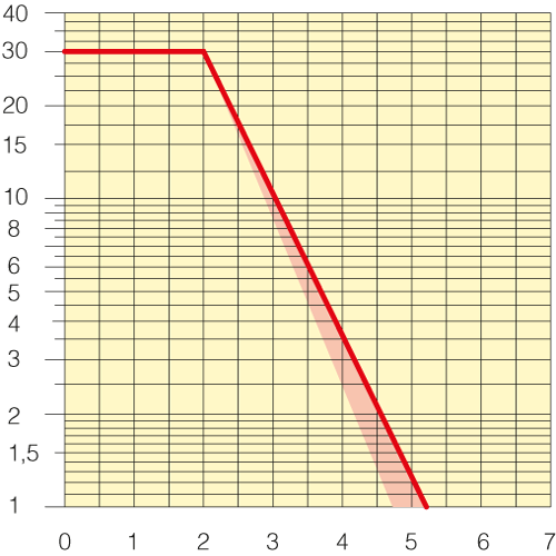 Sezione
