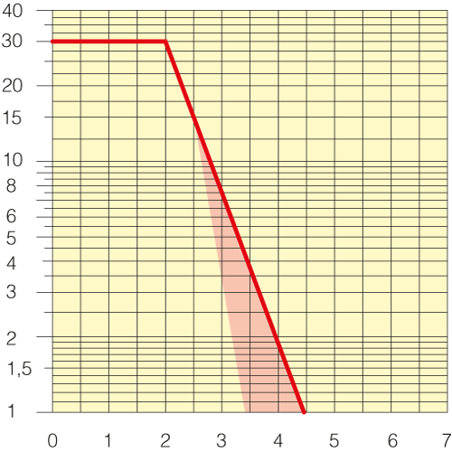 Sezione