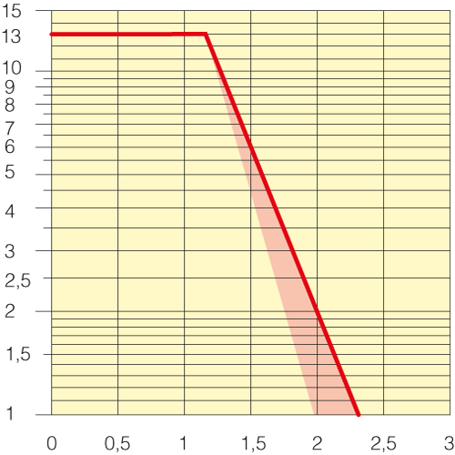 Sezione