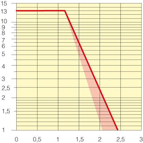 Sezione