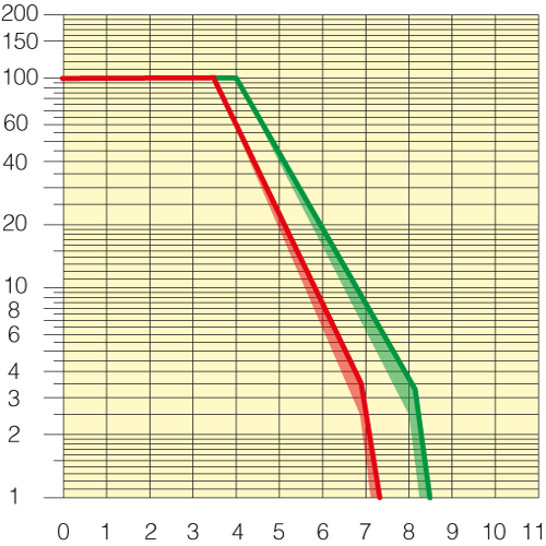 Sezione