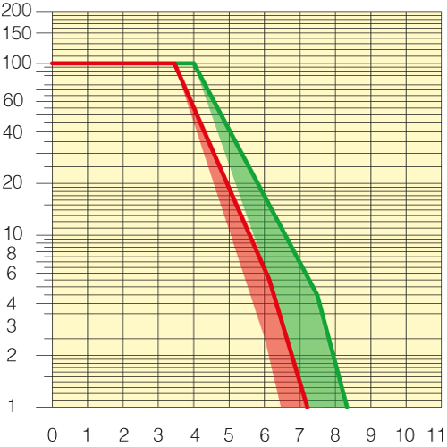 Sezione